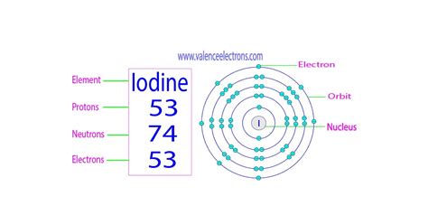 protons in iodine|Iodine (I) .